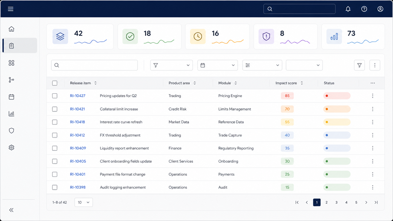 Sentinel 1.5 product preview showing a release item register with impact scores